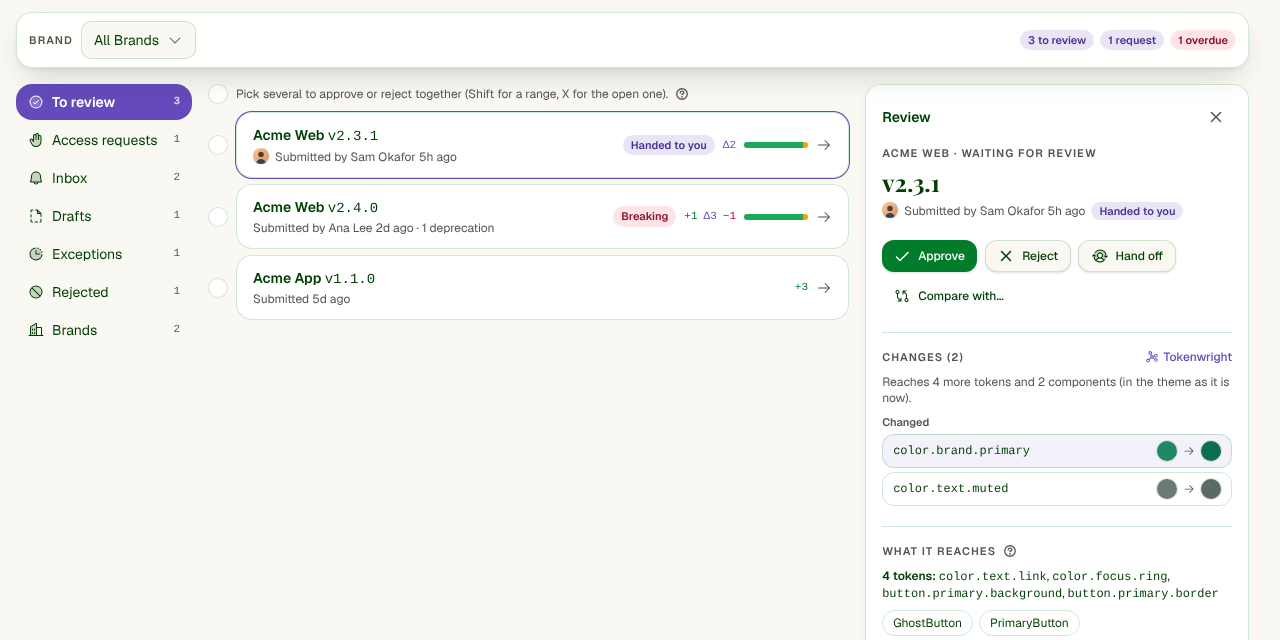 The Command Center: sections on the left (To review, Access requests, Inbox, Drafts, Exceptions, Rejected, Brands), three releases waiting in the middle, and the review panel on the right with Approve, Reject and Hand off, the changes and what they reach.